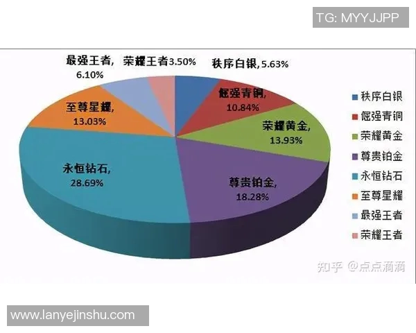 王者荣耀评论分析FPX在区域防守中的优劣势及其影响因素探讨