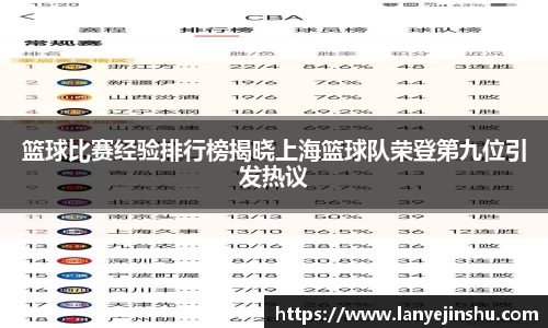 篮球比赛经验排行榜揭晓上海篮球队荣登第九位引发热议